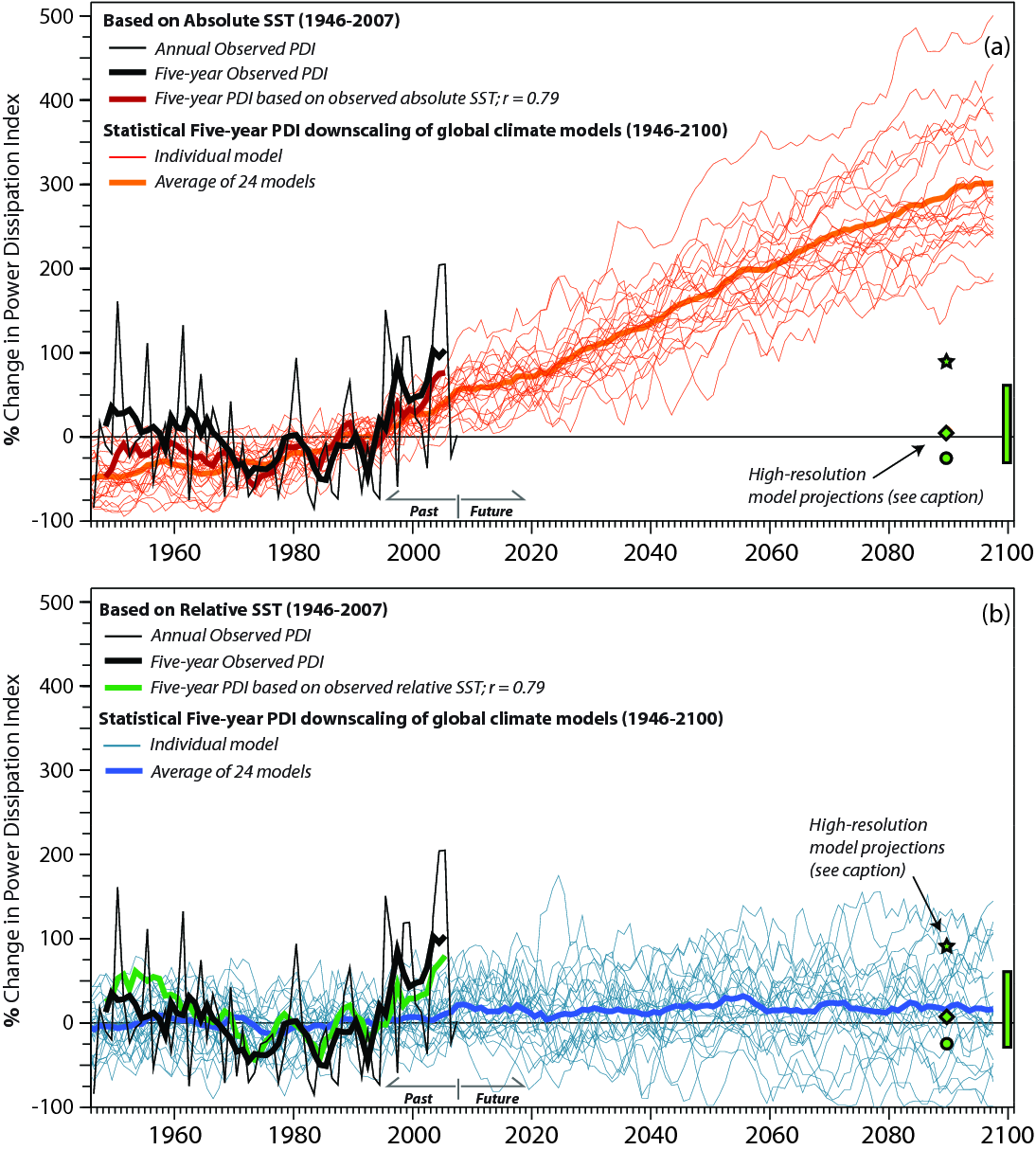 vss08-figure-wmo-new-ab-1753346799.png