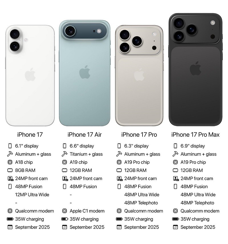 so-sanh-hieu-nang-iphone-17-va-cac-flagship-android-1-1755057241.jpg