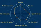 Giải mã những bài toán cuộc đời dưới lăng kính toán học và tự nhiên học