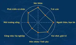 Hệ phương trình đa biến, mô hình hóa tích phân và nghệ thuật kiến tạo hệ sinh thái “Bánh xe cuộc đời”: Từ chiến lược quản trị đến sự thịnh vượng bền vững
