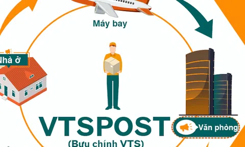 Chuyển phát nhanh VTSPOST – Đơn vị vận chuyển hàng hoá hiệu quả và nhanh chóng