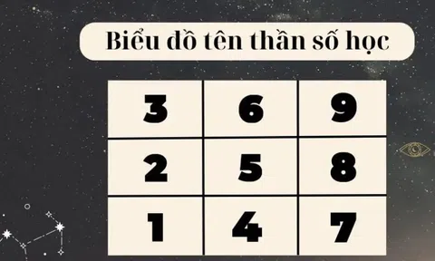 Thần số học tên: Ý nghĩa và cách đặt tên