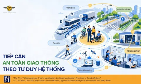 Khung Phương Pháp Luận 5i: Góc nhìn khoa học hướng tới giảm thiểu thương tích giao thông
