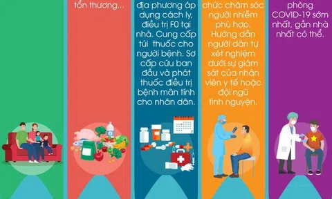 "Thông điệp 5T" của Bộ Y tế tăng cường giãn cách xã hội