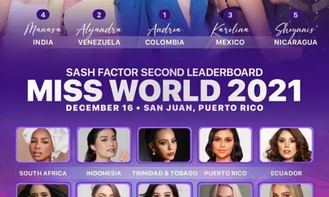 Hoa hậu Đỗ Thị Hà liên tục lọt top dự đoán giành giải cao trước thềm Miss World 2021