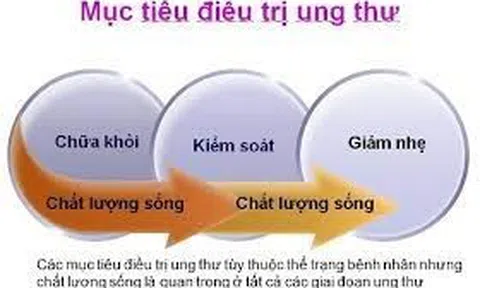 Ung thư - Bản chất của tế bào ung thư, sự giảo quyệt và gian dối