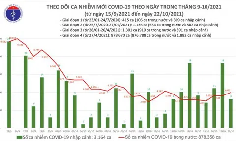 Nhiều địa phương xuất hiện ổ dịch mới, lo ngại dịch lây lan trên diện rộng