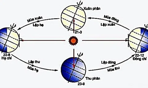 Lập xuân, xuân phân, giao thừa và tết nguyên đán khác nhau thế nào?