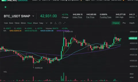 Quy mô giao dịch của Giao dịch Futures tại MEXC vĩnh cửu vượt qua Spot, sáng hơn cả “Viên ngọc vương miện”
