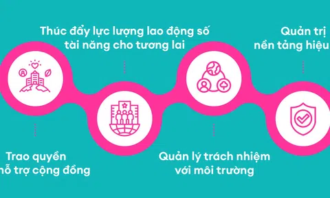 Tập đoàn Lazada lần đầu công bố báo cáo môi trường, xã hội và quản trị