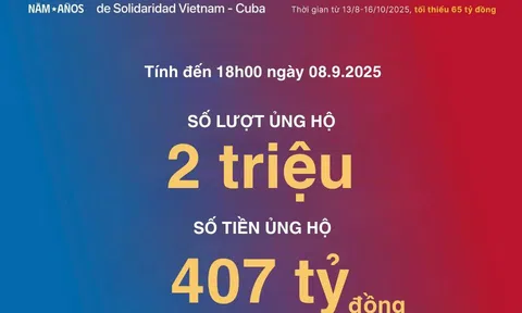 App Thiện nguyện: Khi ngân hàng số đồng hành cùng đất nước qua những giá trị sẻ chia