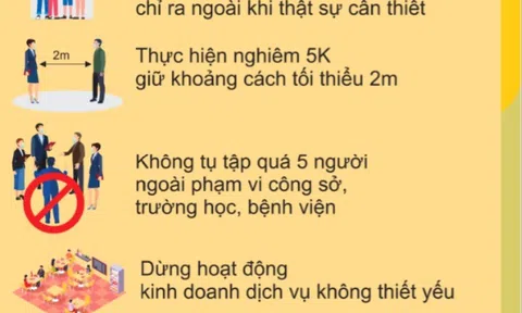 CÔNG ĐIỆN 15 CỦA HÀ NỘI: CÁC TRƯỜNG HỢP NÀO ĐƯỢC PHÉP RA NGOÀI? 