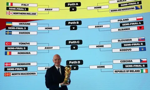 Những ứng viên sáng giá nhất cho chức vô địch World Cup 2026: Cuộc chạy đua vũ trang của các “siêu đội hình”