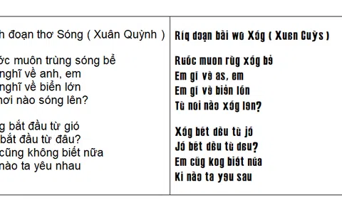Bộ chữ cải tiến 2ky xóa bỏ các mũ Â Ă Ê Ô Ơ Ư, âm ghép Th Nh Ngh Gh...cũng không còn