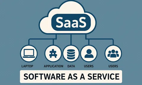 Phần mềm dạng dịch vụ (SaaS): Cuộc cách mạng trong ngành công nghiệp phần mềm