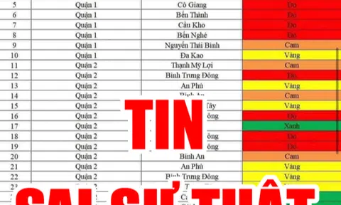 Sự thật về bảng công bố "vùng xanh", "vùng đỏ" lan truyền trên mạng