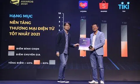 Vượt mặt Shopee, Lazada được vinh danh là sàn TMĐT xuất sắc nhất 2021