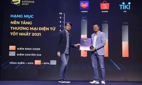 Vượt mặt Shopee, Lazada được vinh danh là sàn TMĐT xuất sắc nhất 2021