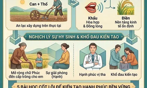 Triết lý hạnh phúc: Từ chiều sâu con chữ đến bản đồ kiến tạo an lạc