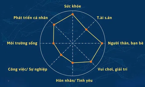 Giải mã những bài toán cuộc đời dưới lăng kính toán học và tự nhiên học