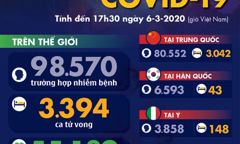 DỊCH COVID-19 TÁC ĐỘNG ĐẾN NỀN KINH TẾ ĐANG PHÁT TRIỂN,  VAI TRÒ CỦA CÁC NGÂN HÀNG THẾ GIỚI VÀ TRONG KHU VỰC.