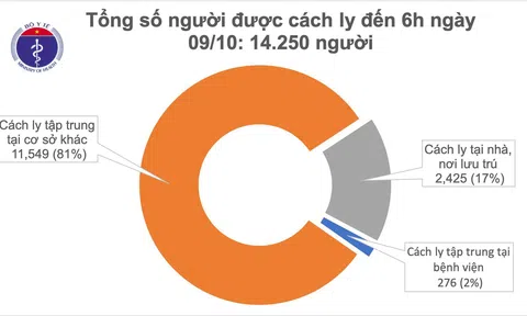 37 ngày trôi qjua Việt Nam không ghi nhận ca mắc COVID-19 nào ở cộng đồng