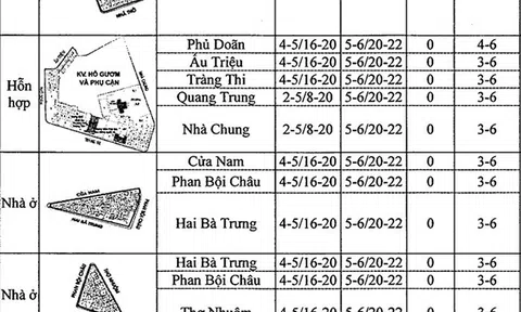 Quy định về số tầng và chiều cao xây dựng nhà ở Hà Nội