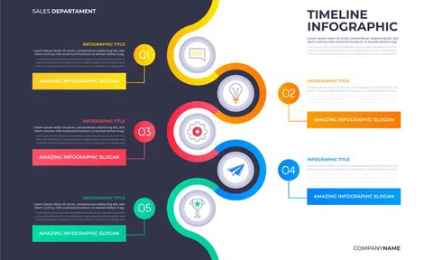 10 công cụ tạo Infographic miễn phí tốt nhất cho người làm báo thời 4.0