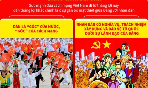 Mối quan hệ gắn bó máu thịt giữa Đảng và nhân dân