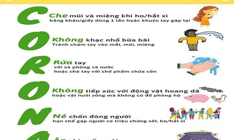 Một số biện pháp góp phần giảm nguy cơ phơi nhiễm Virus C-O-R-O-N-A