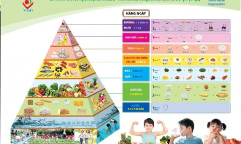 Quy định về sản phẩm cho sữa học đường: Rõ ràng và đầy đủ