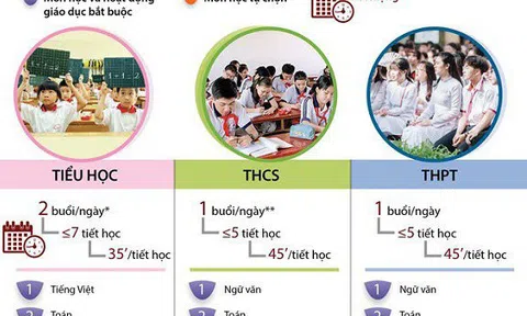 Giáo dục, Sandbox và Thiếu quân tử