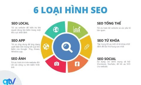 Social Entity SEO xu hướng phát triển mới