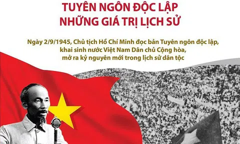 Năm 2020 – năm của những sự kiện chính trị quan trọng