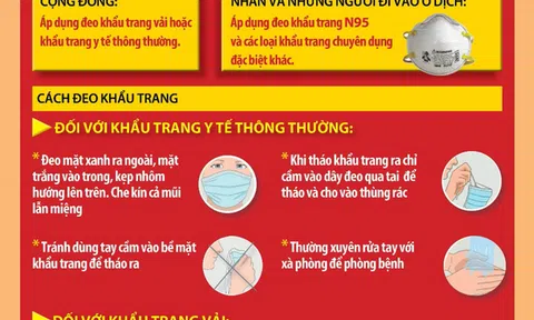 Bộ Y tế khuyến cáo khẩu trang y tế thông thường chỉ dùng 1 lần