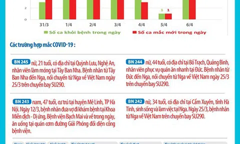 Thêm 1 buổi sáng bình an, Việt Nam không ghi nhận thêm ca mắc Covid-19 mới