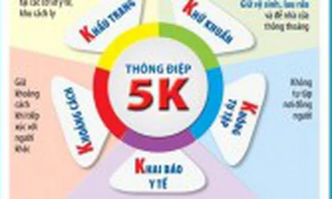 Bộ Y tế: Thông điệp 5K - "Lá chắn thép" trong phòng chống đại dịch COVID-19