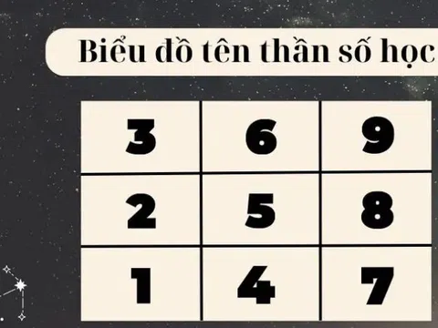 Thần số học tên: Ý nghĩa và cách đặt tên