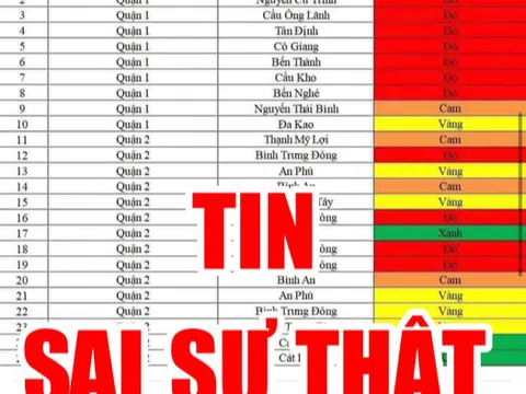 Tin sai sự thật về bảng công bố "vùng xanh", "vùng đỏ" lan truyền trên mạng