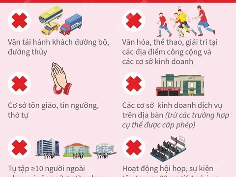 Hà Nội: Những hoạt động vẫn tạm dừng từ ngày 21/9