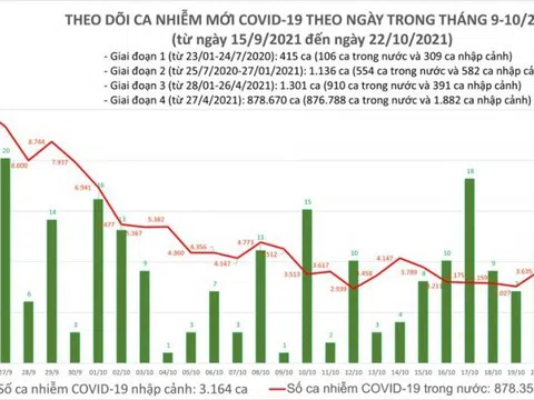 Nhiều địa phương xuất hiện ổ dịch mới, lo ngại dịch lây lan trên diện rộng