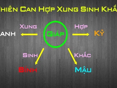 Phương pháp tính can chi