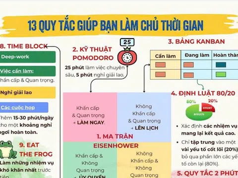 Giải mã 13 quy tắc vàng giúp bạn làm chủ thời gian