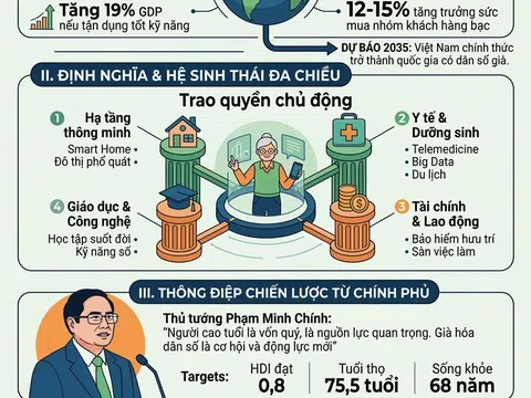 Kinh tế bạc trong kỷ nguyên số