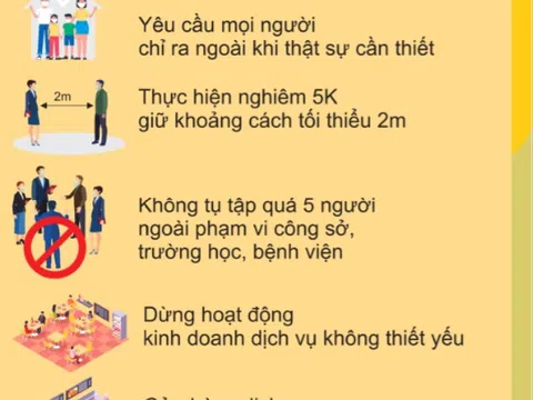 CÔNG ĐIỆN 15 CỦA HÀ NỘI: CÁC TRƯỜNG HỢP NÀO ĐƯỢC PHÉP RA NGOÀI? 