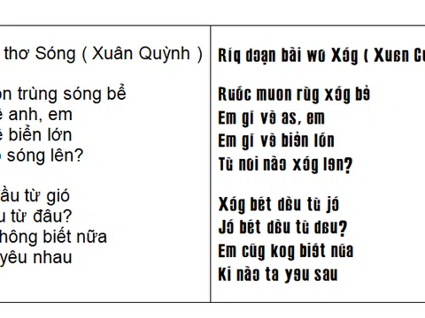 Bộ chữ cải tiến 2ky xóa bỏ các mũ Â Ă Ê Ô Ơ Ư, âm ghép Th Nh Ngh Gh...cũng không còn