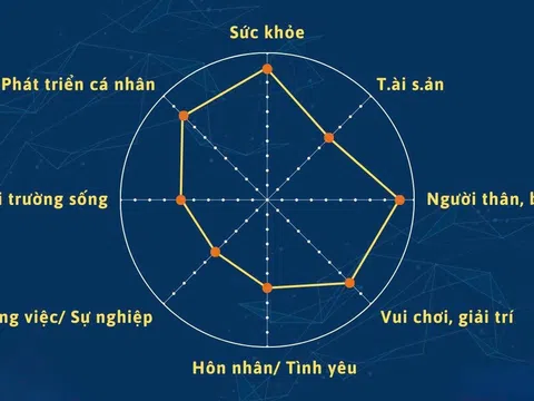 Giải mã những bài toán cuộc đời dưới lăng kính toán học và tự nhiên học