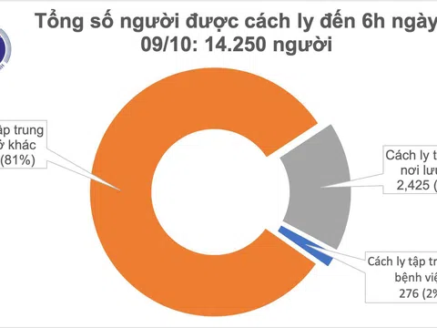 37 ngày trôi qjua Việt Nam không ghi nhận ca mắc COVID-19 nào ở cộng đồng