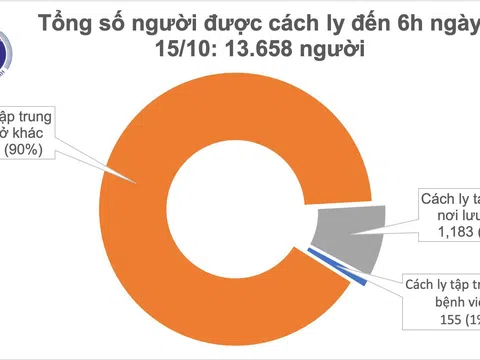 Sáng 15/10 không ca mắc COVID-19, xử lý nghiêm trường hợp không thực hiện cách ly theo quy định