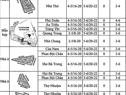 Quy định về số tầng và chiều cao xây dựng nhà ở Hà Nội